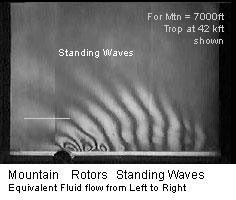 Click Here for Mountain Wave Movie