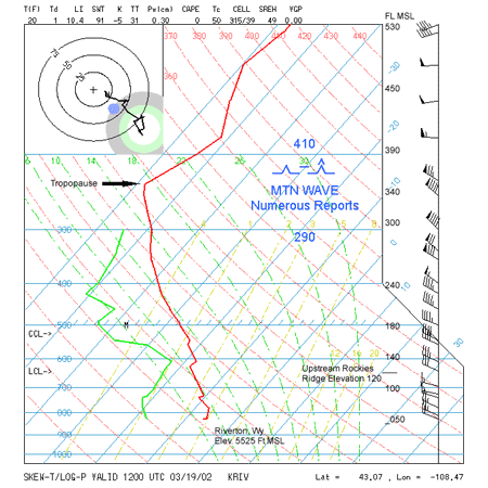 LI +10.4 = Very stable atmosphere, eh?